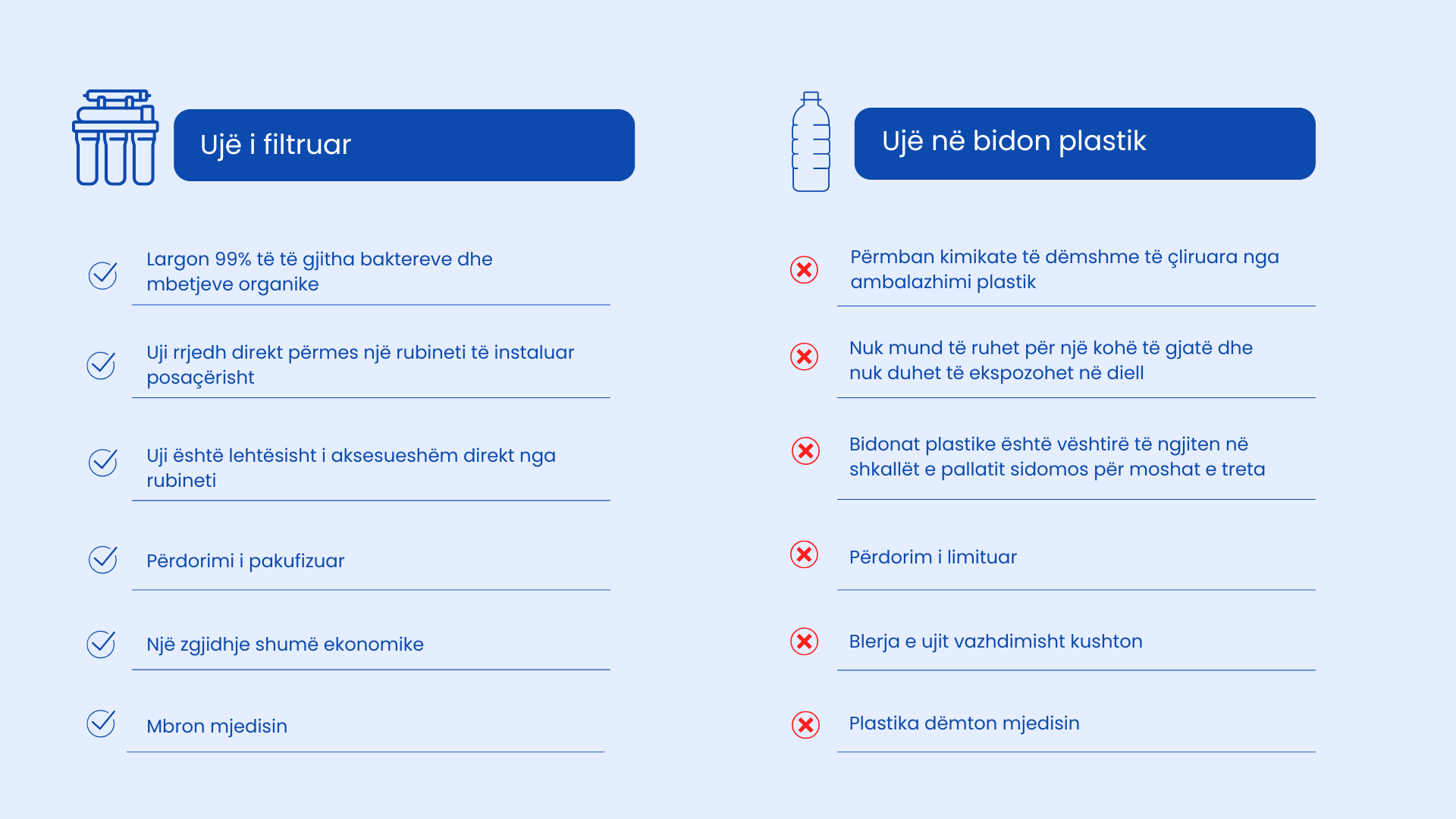 Diferencim midis ujit te filtruar dhe perdorimit te shisheve plastike