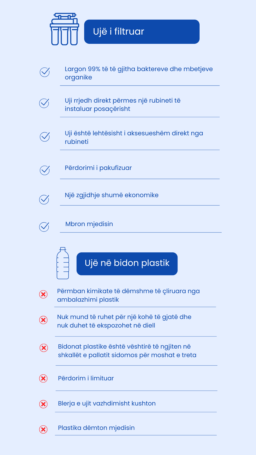 Diferencim midis ujit te filtruar dhe perdorimit te shisheve plastike